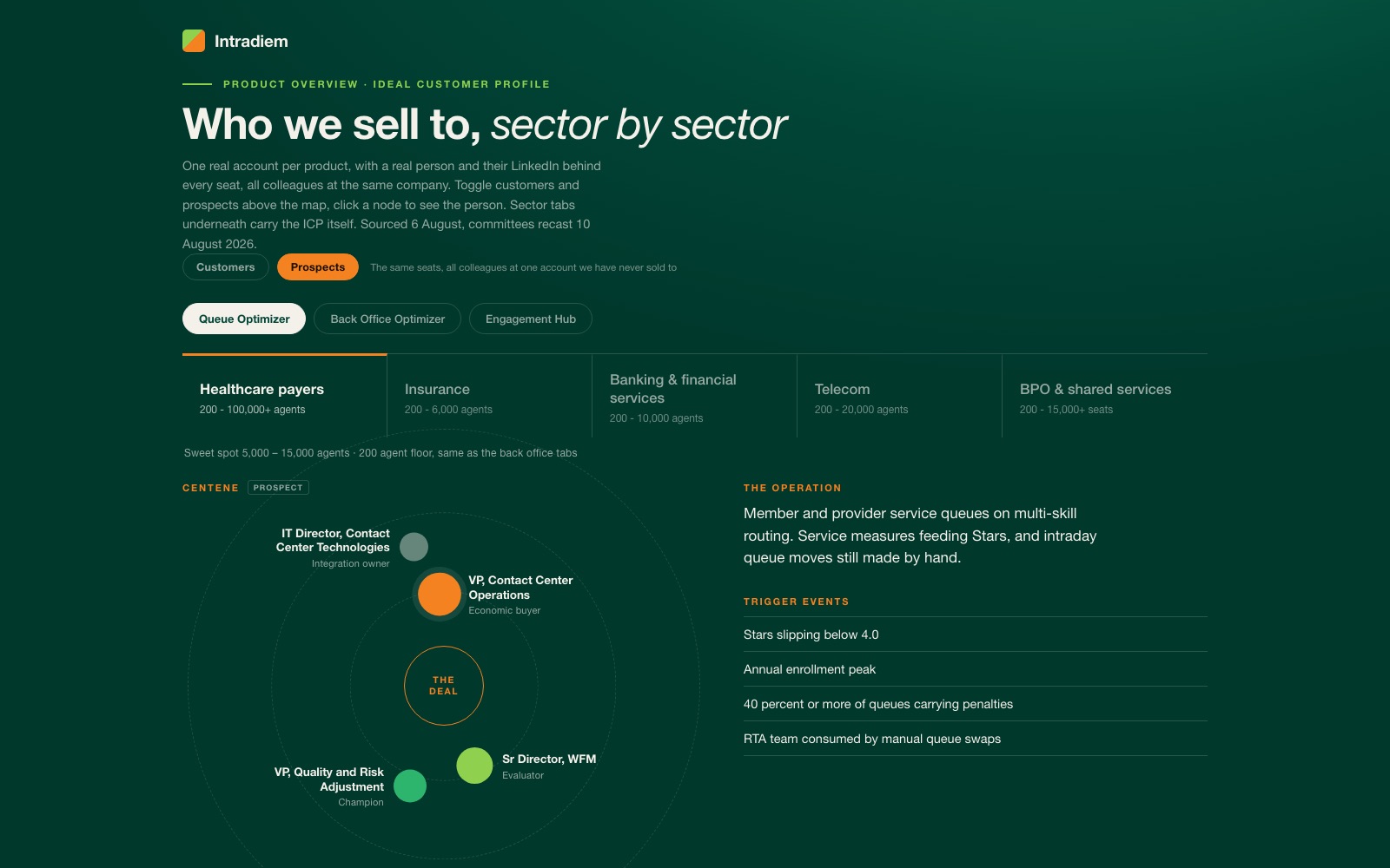 Live ICP Buying Committees page